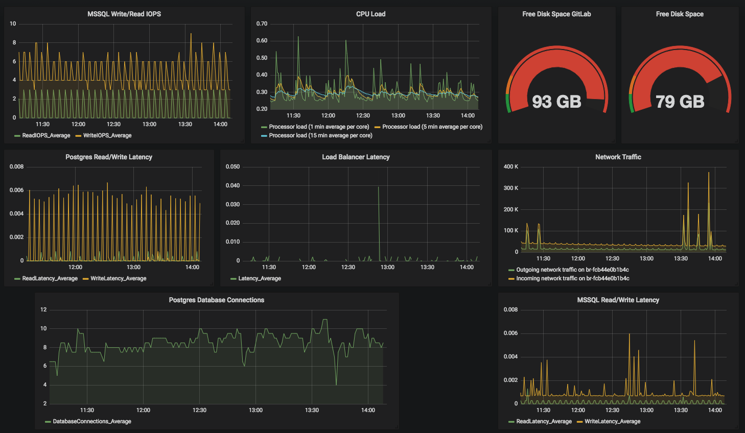 Site Reliability Engineering Services Kansas City Denver 27Global