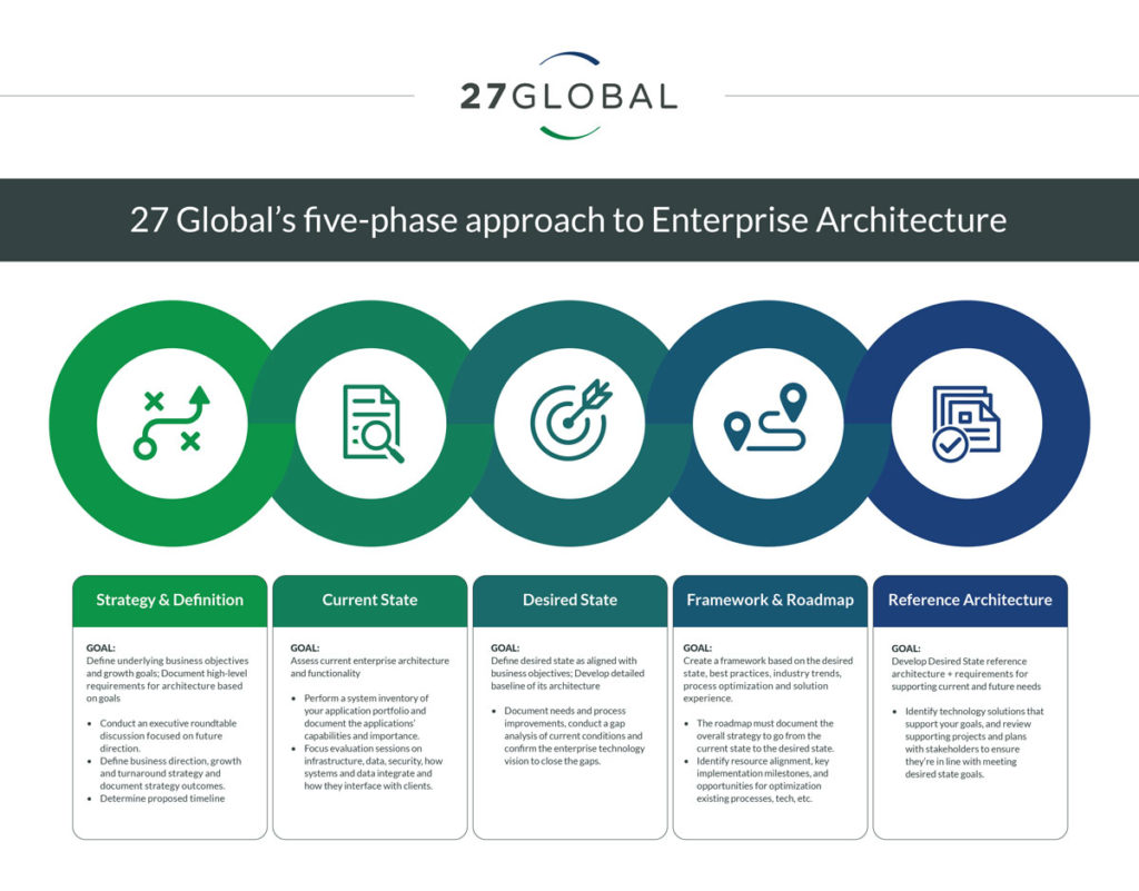 it business case planning for global enterprise