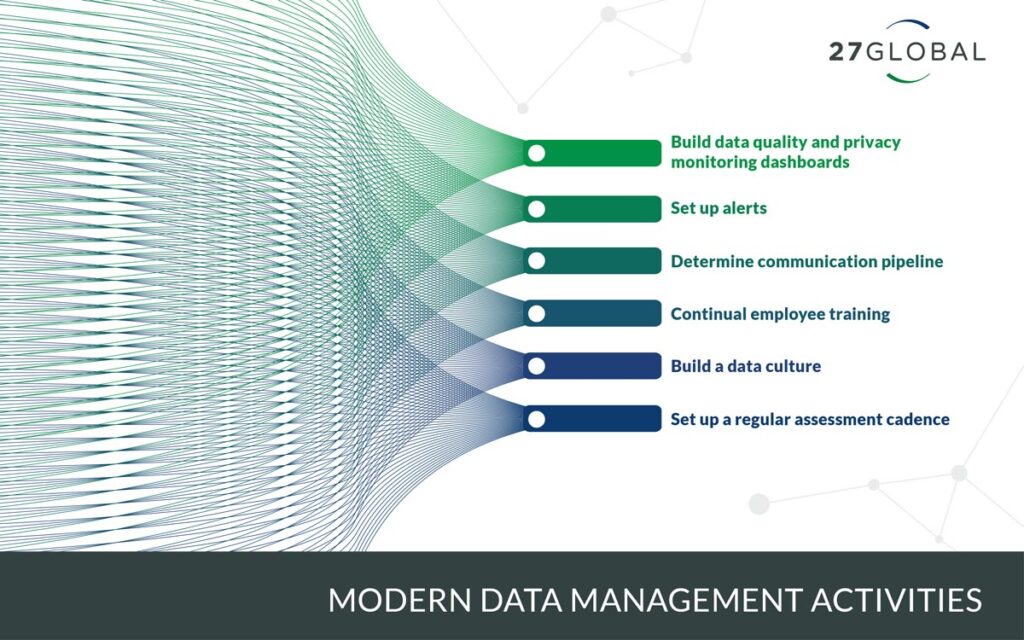 Data Analytics & Business Intelligence Services | 27Global