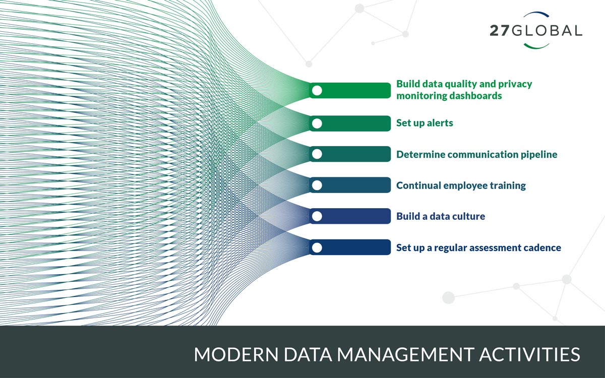 27G Data Mgmt Activities Graphic