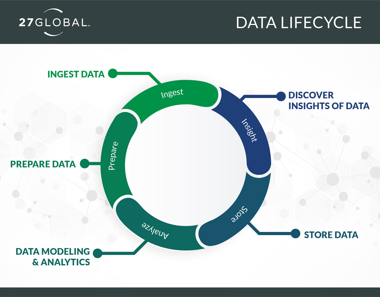 27g data lifecycle graphic