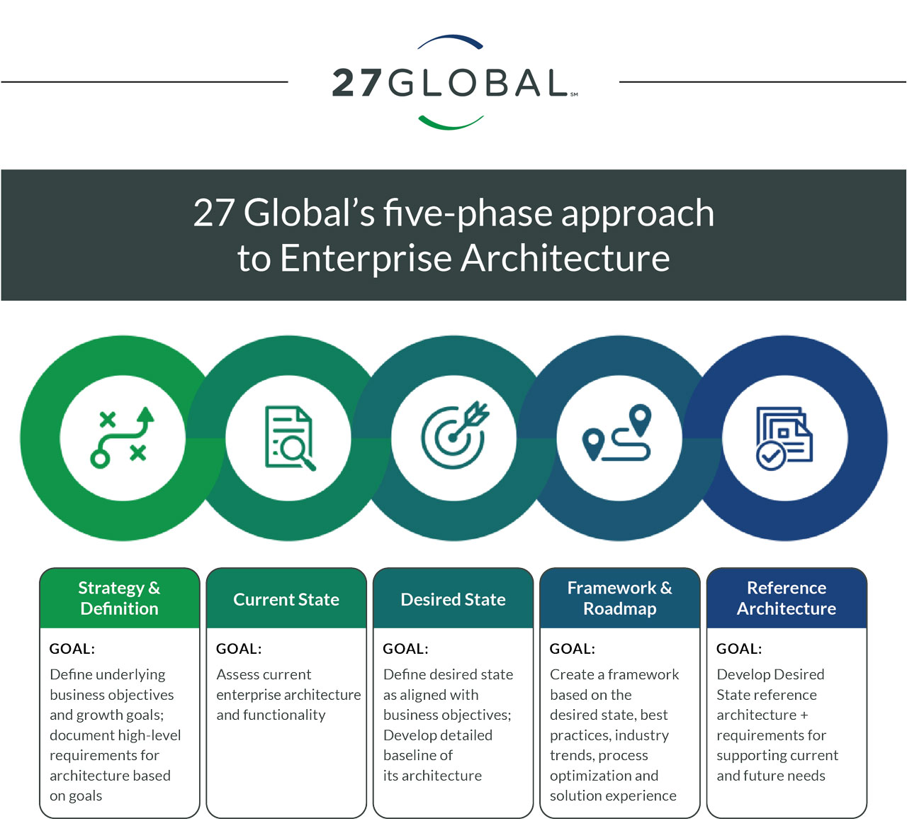 27g enterprise architecture graphic