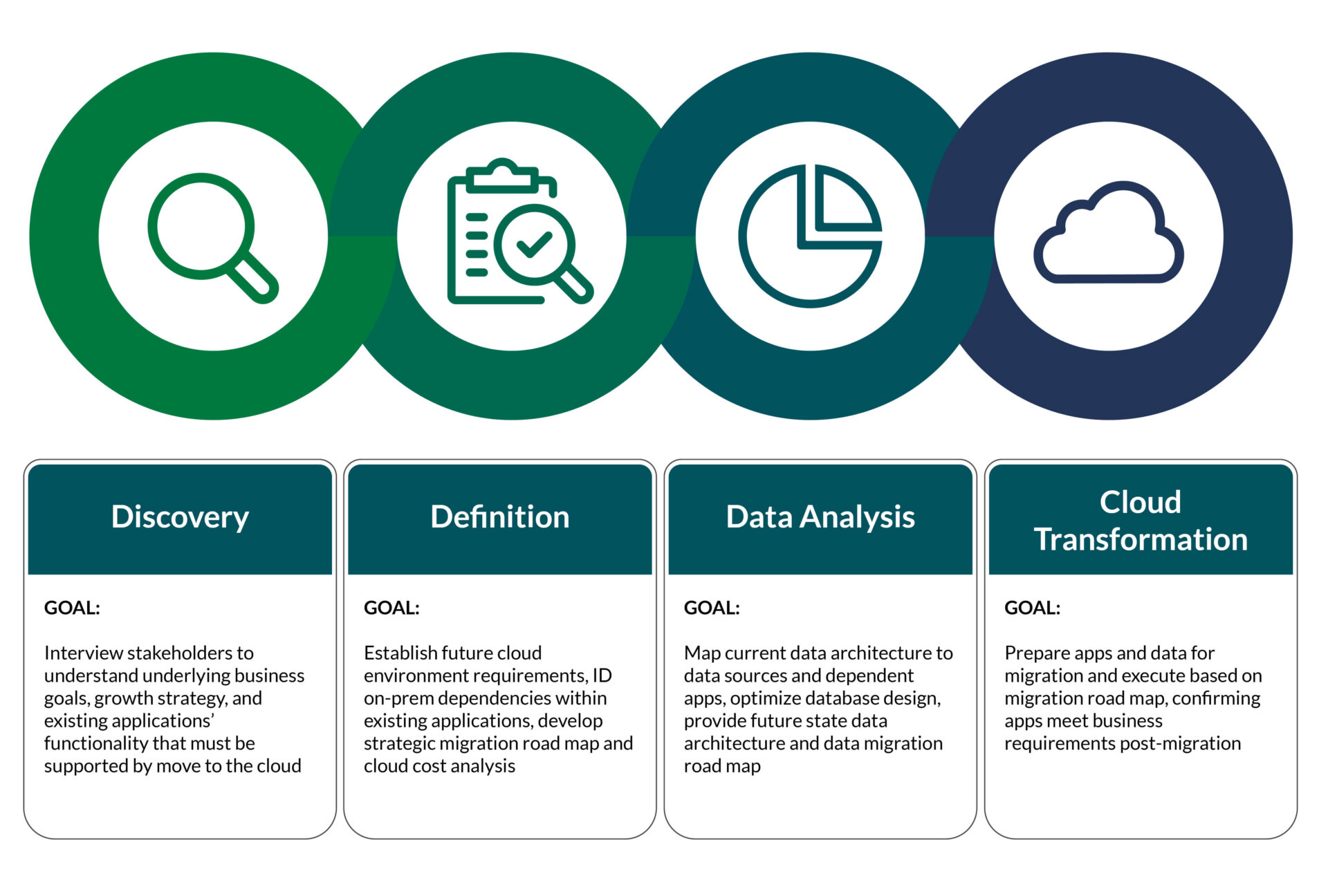 Cloud Migration Graphic